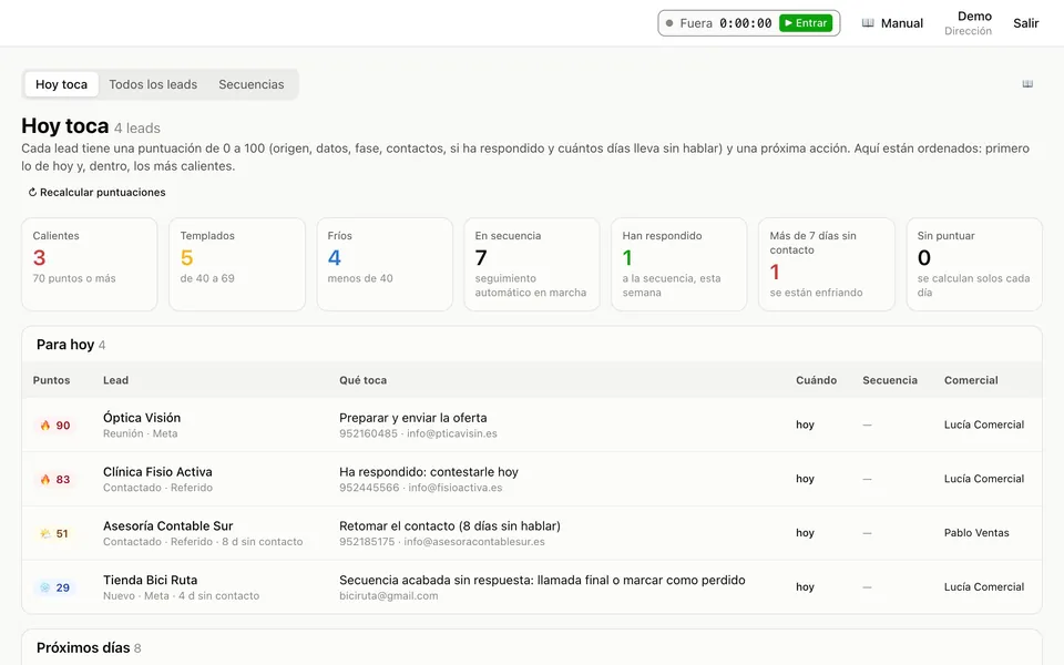 FANSpower: leads ordenados por puntuación (cuenta de demostración)